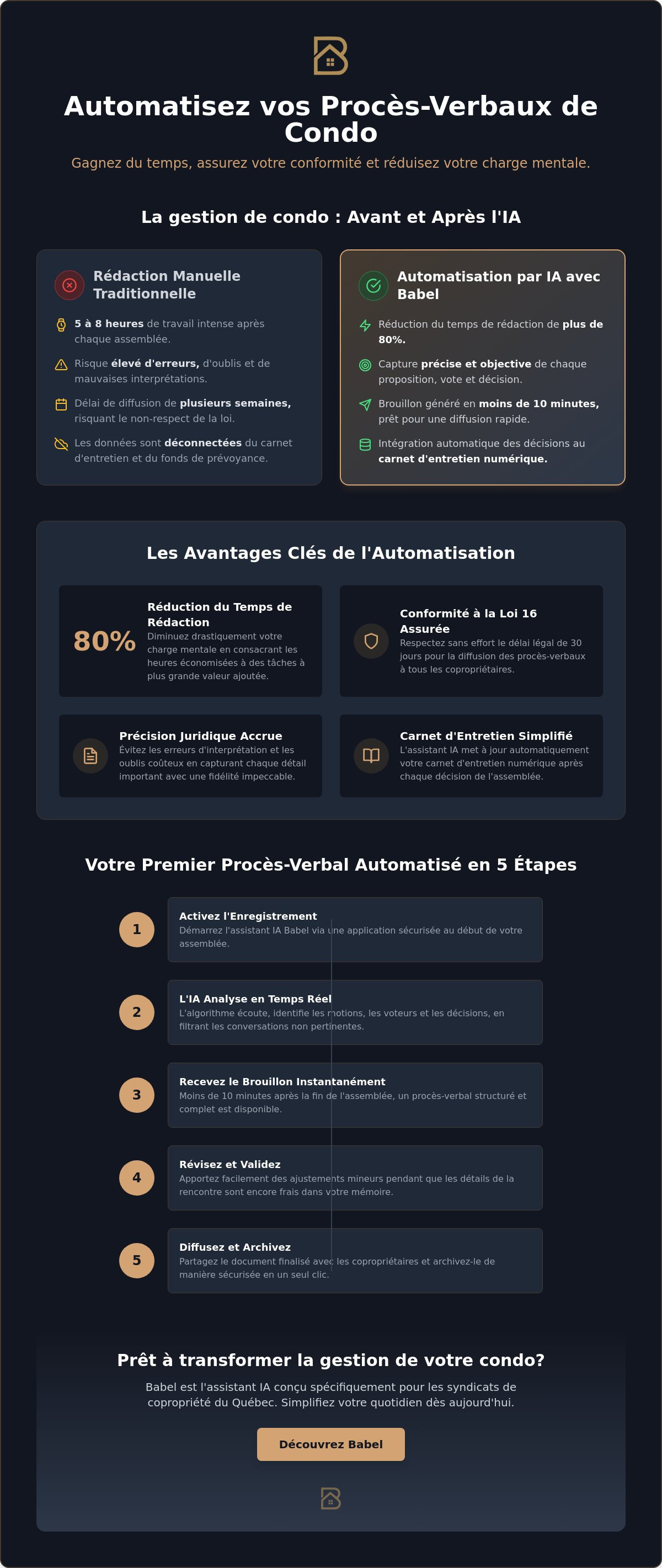 Infographic — Comment automatiser un procès-verbal de condo en 2026 : Le guide pratique
