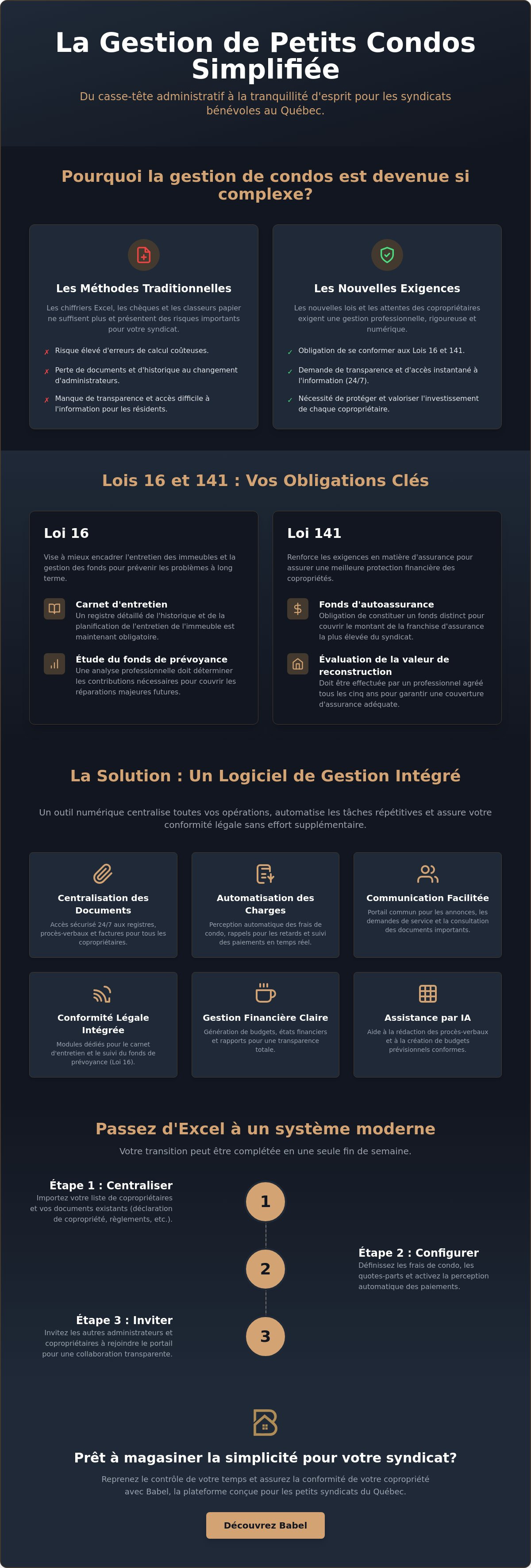 Infographic — Logiciel de gestion pour petits condos : Simplifiez votre syndicat en 2026